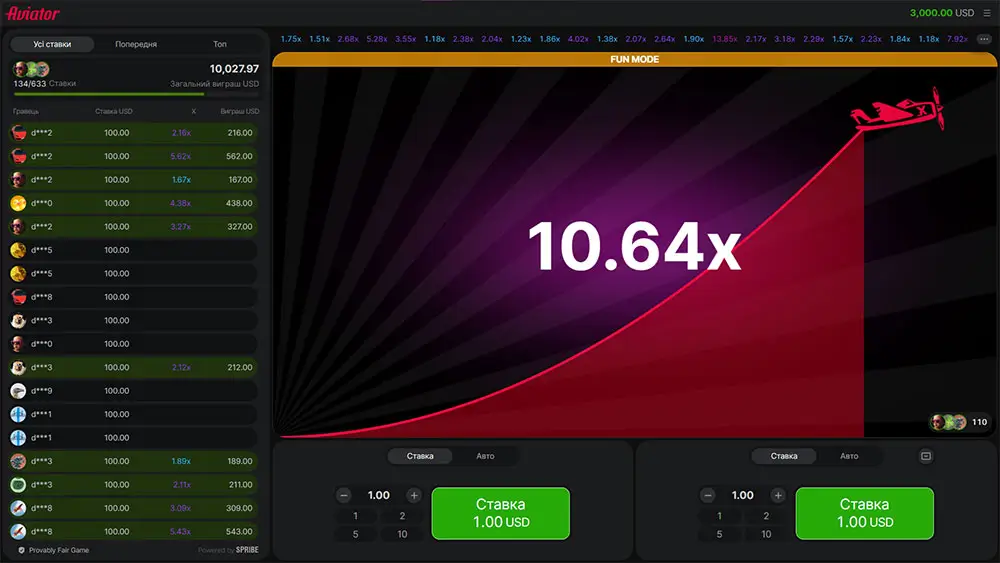Ігровий процес Aviator з виграшами гравців